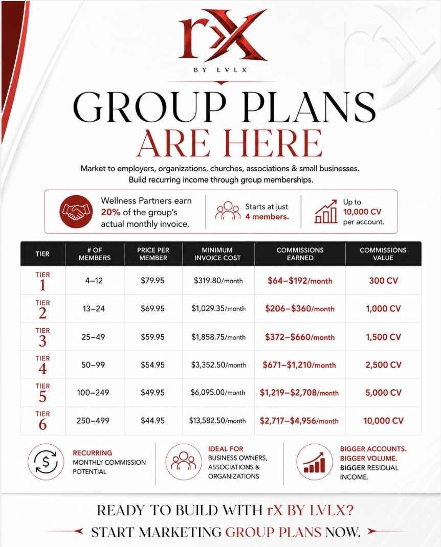rX Group Plans tiers